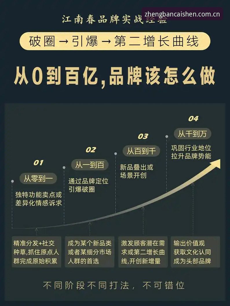 财神到品牌承诺攻略 财神到品牌承诺攻略 vs 品牌信任建设:行业趋势下的选择对比